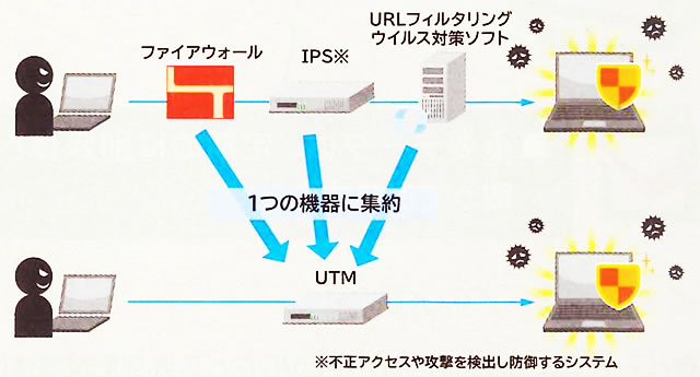 ウイルス対策ソフト 機器の導入で二重のセキュリティ強化を 社会保険労務士法人ヒューマン プライム 日本橋人形町